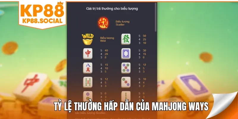 Tỷ lệ thưởng hấp dẫn của Mahjong Ways